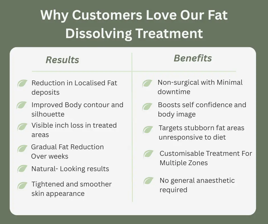 Uncovering the Mechanics of Fat-Dissolving Surgery 2 Fat-dissolving Warwickshire table of benefits
